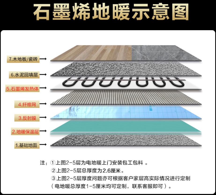台中 石墨烯电地暖公司哪家好？施工质量核心标准